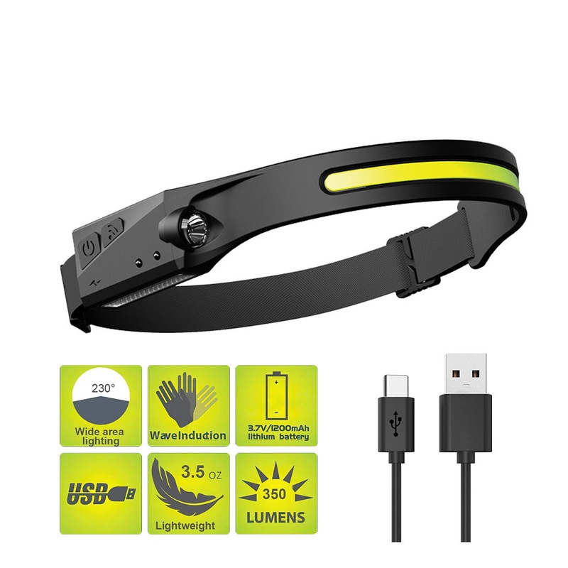 All Perspectives Induction Headlamp