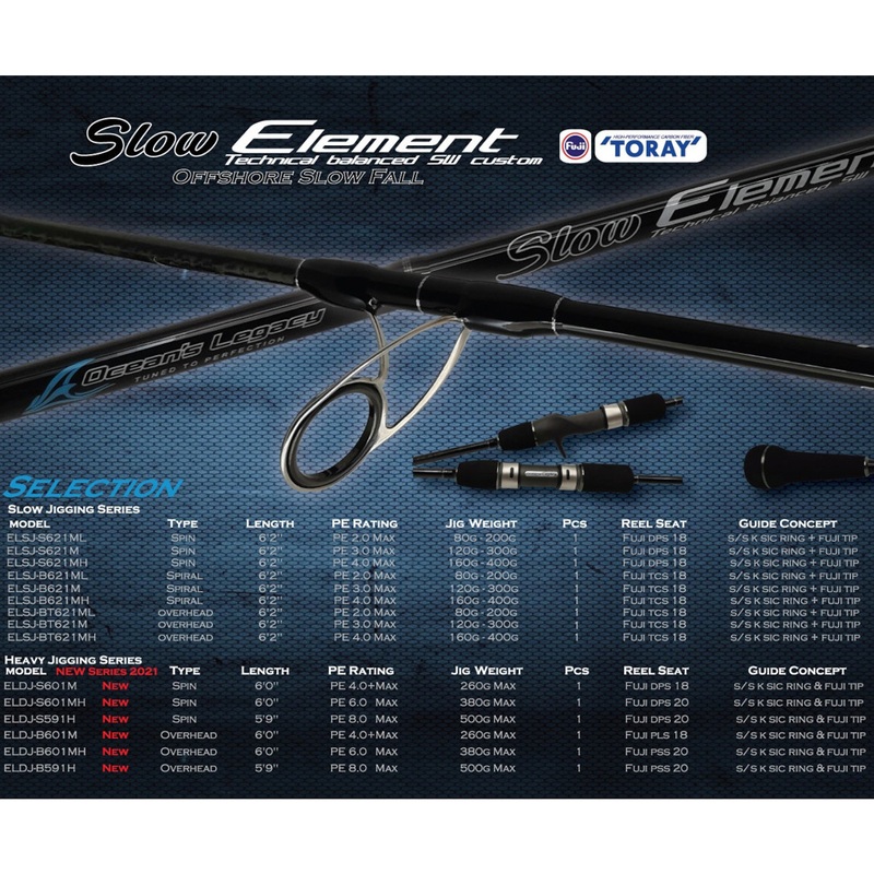 Oceans Legacy Slow Element Rods
